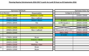 Reprise entraînement au 29/08 au 3/09